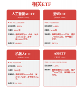 AI取机械人盘前速递丨宇树科技IPO工做完