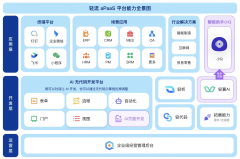 <strong>制制业ERP系统哪家好用？支流产物清点保</strong>